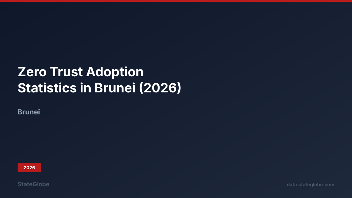 Zero Trust Adoption Statistics in Brunei (2026)