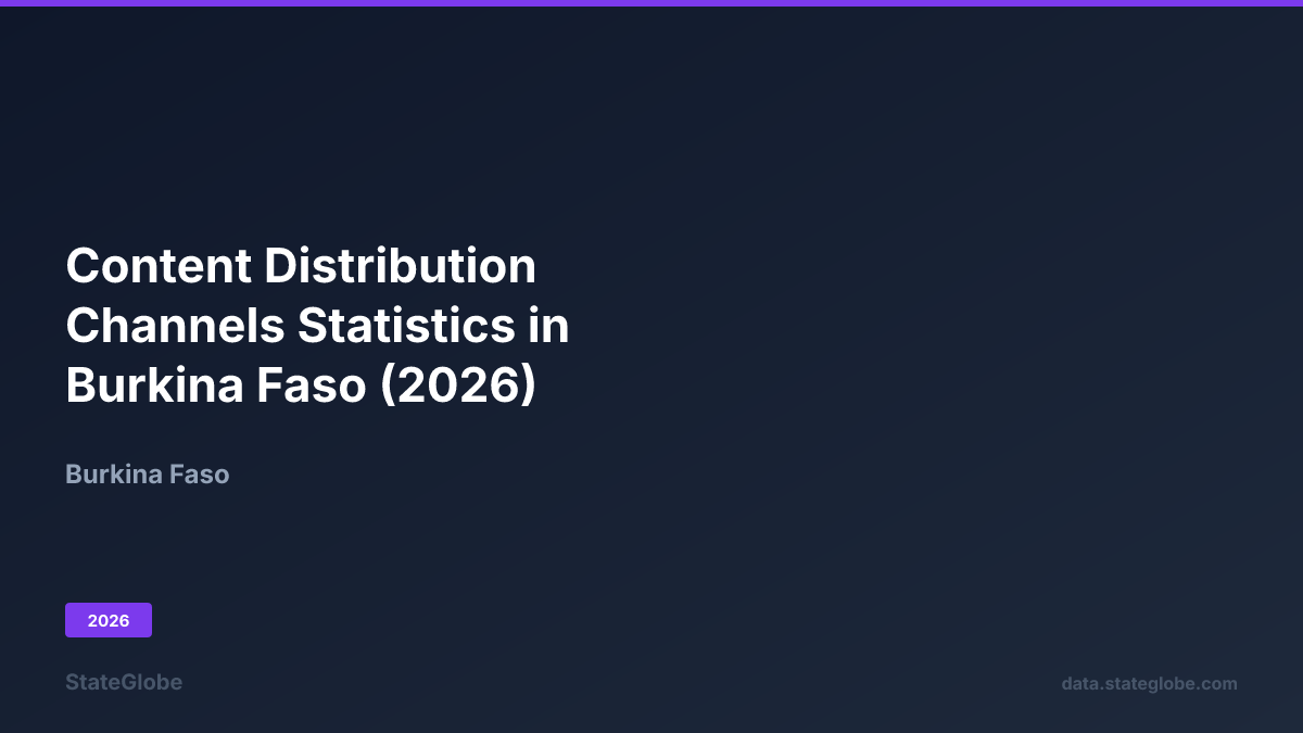 Content Distribution Channels Statistics in Burkina Faso (2026)