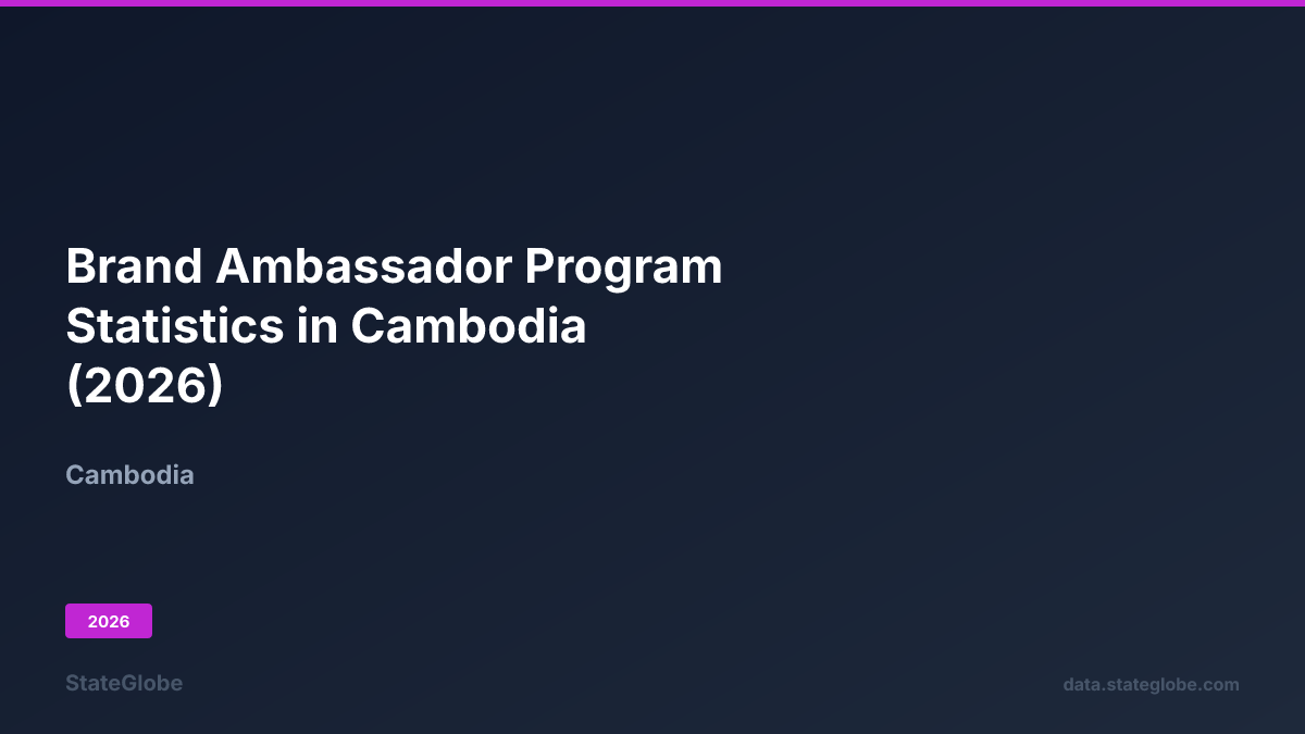 Brand Ambassador Program Statistics in Cambodia (2026)
