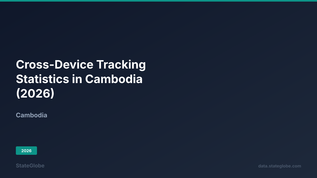 Cross-Device Tracking Statistics in Cambodia (2026)