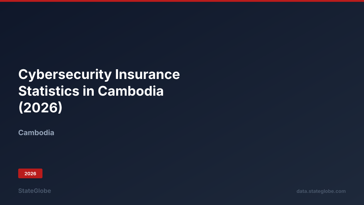 Cybersecurity Insurance Statistics in Cambodia (2026)