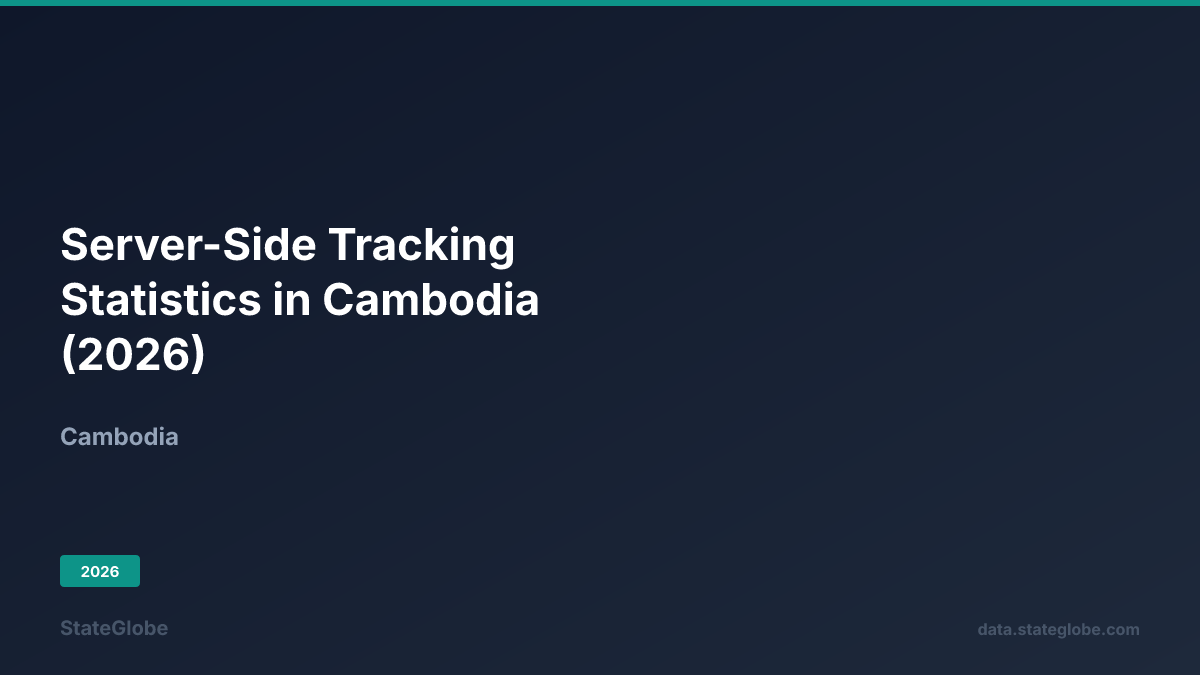Server-Side Tracking Statistics in Cambodia (2026)