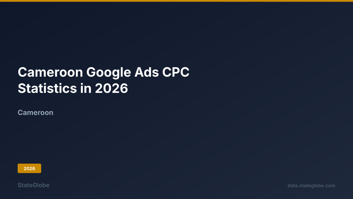Cameroon Google Ads CPC Statistics in 2026