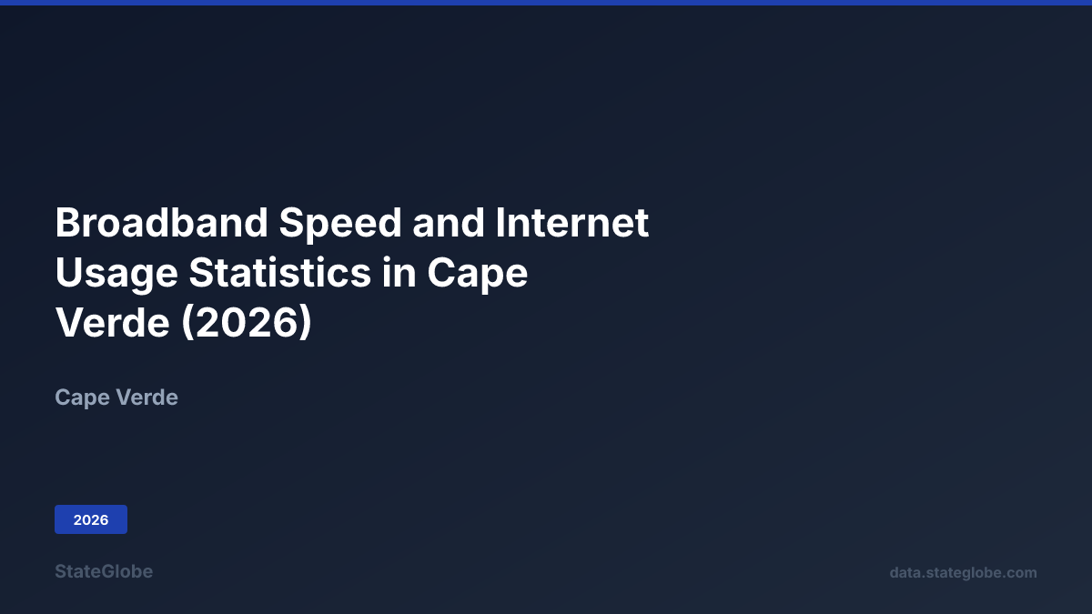 Telecom Usage Is Internet Broadband Speed and Internet Usage Statistics in Cape Verde (2026)