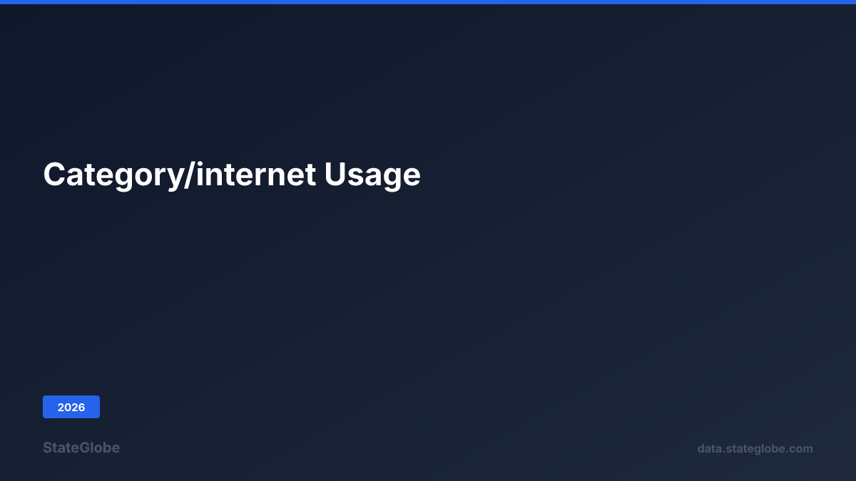 Telecom Usage Is Internet Internet Usage Statistics (2026) - StateGlobe