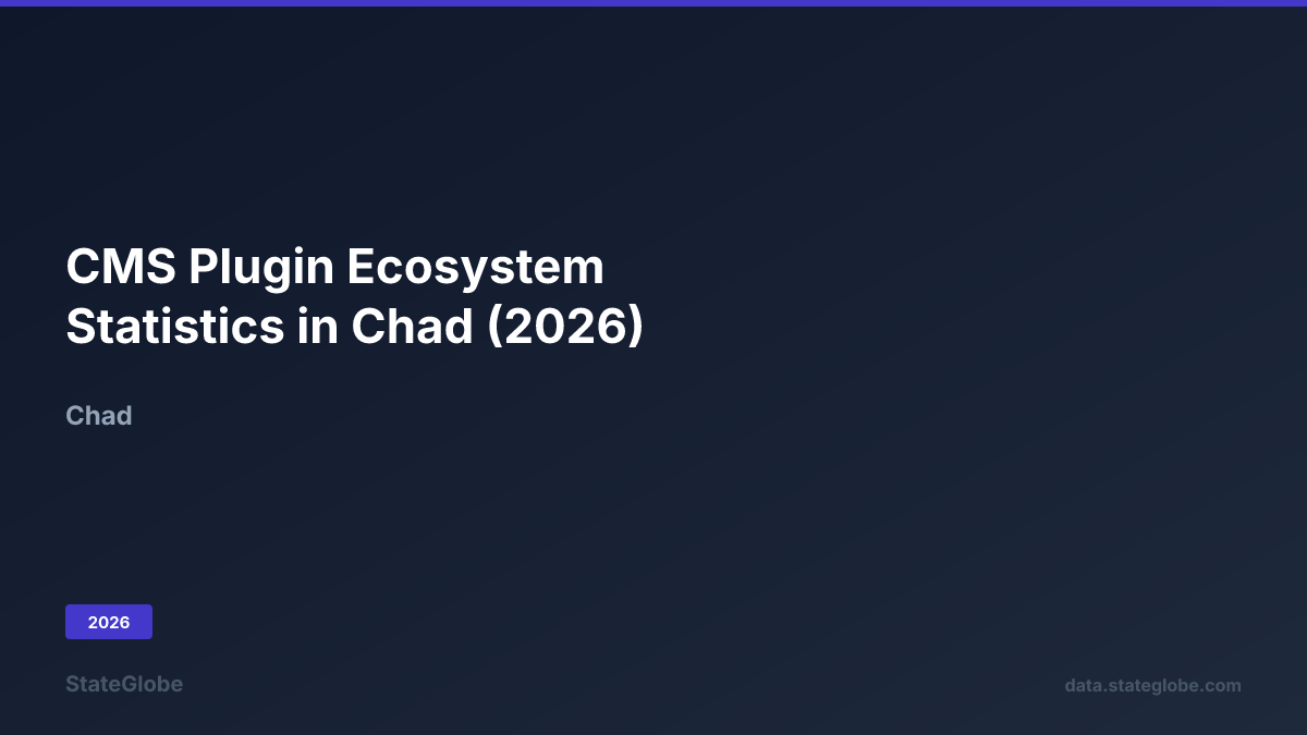 CMS Plugin Ecosystem Statistics in Chad (2026)