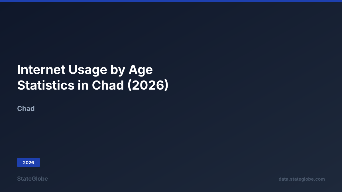 Chad Internet Graph Internet Usage by Age Statistics in Chad (2026)