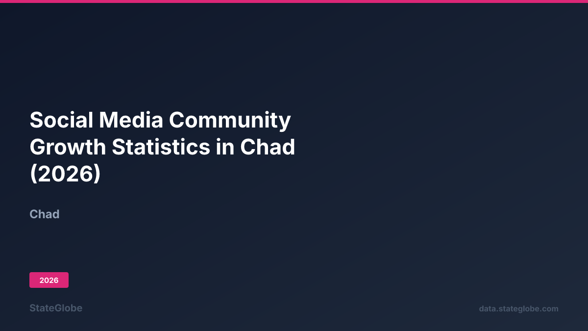 Community Stats. Located Social Media Community Growth Statistics in Chad (2026)