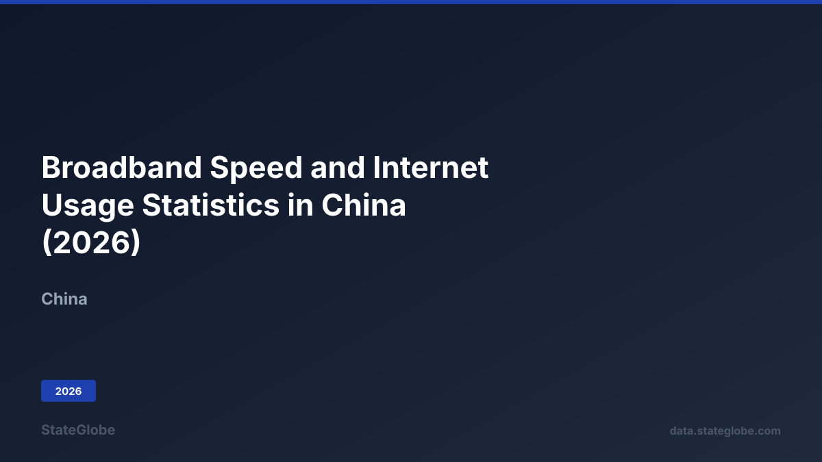 Telecom Usage Is Internet Broadband Speed and Internet Usage Statistics in China (2026)