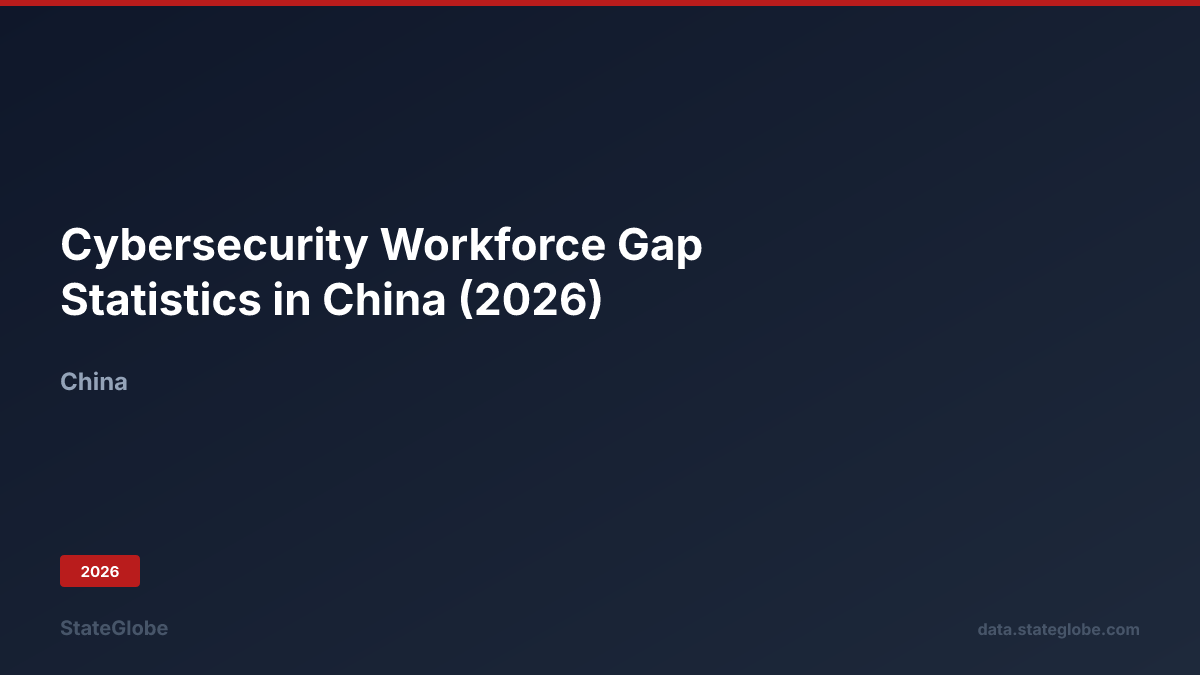 Cybersecurity Workforce Gap Statistics in China (2026)