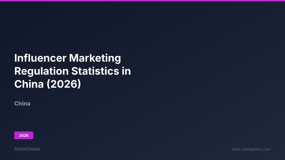 Influencer Marketing Regulation Statistics in China (2026)