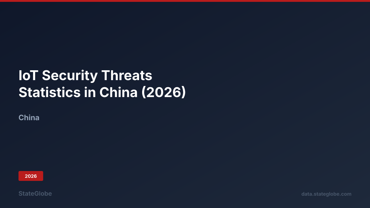 IoT Security Threats Statistics in China (2026)