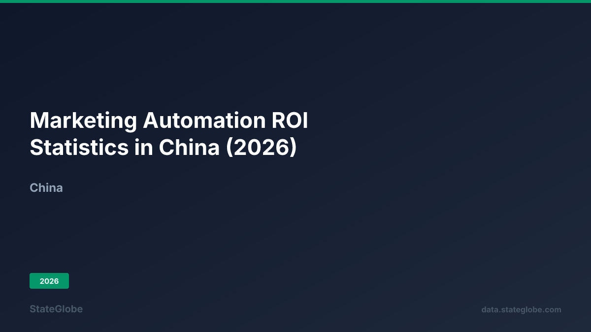 Marketing Automation ROI Statistics in China (2026)