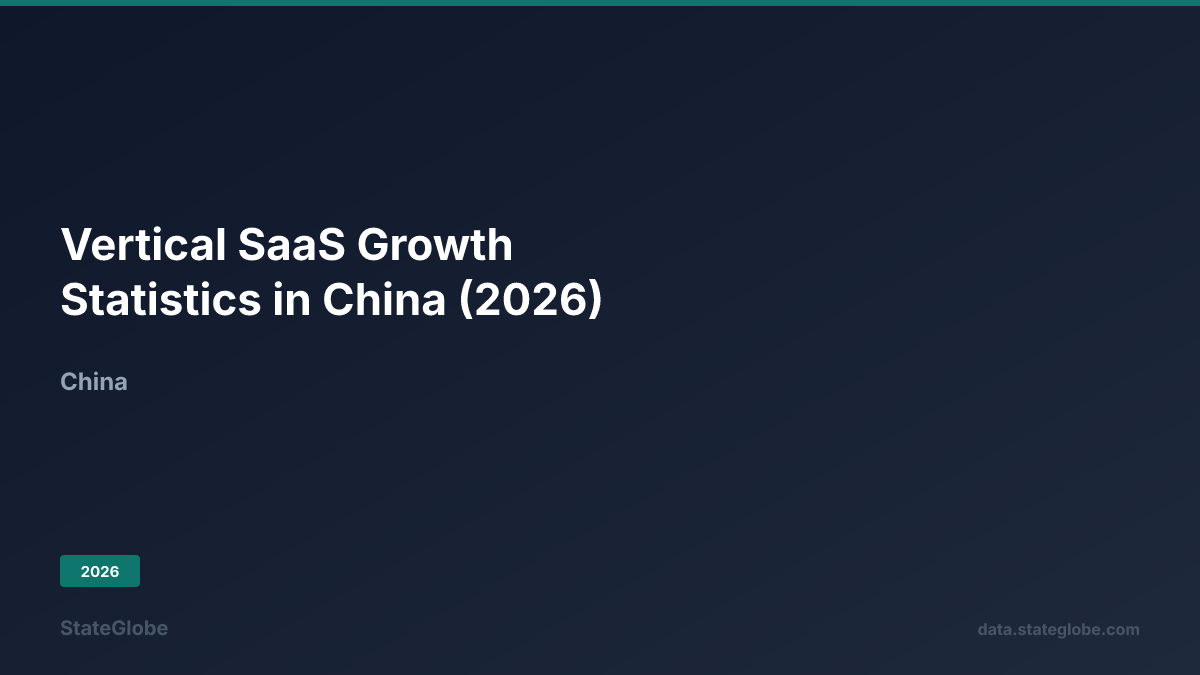 Vertical SaaS Growth Statistics in China (2026)