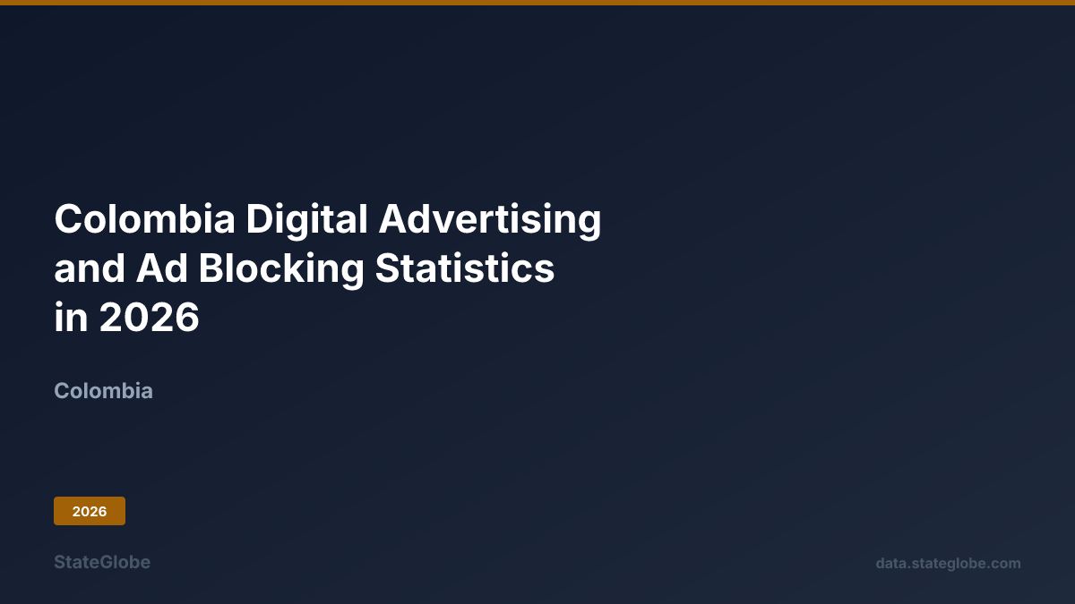 Colombia Digital Advertising and Ad Blocking Statistics in 2026