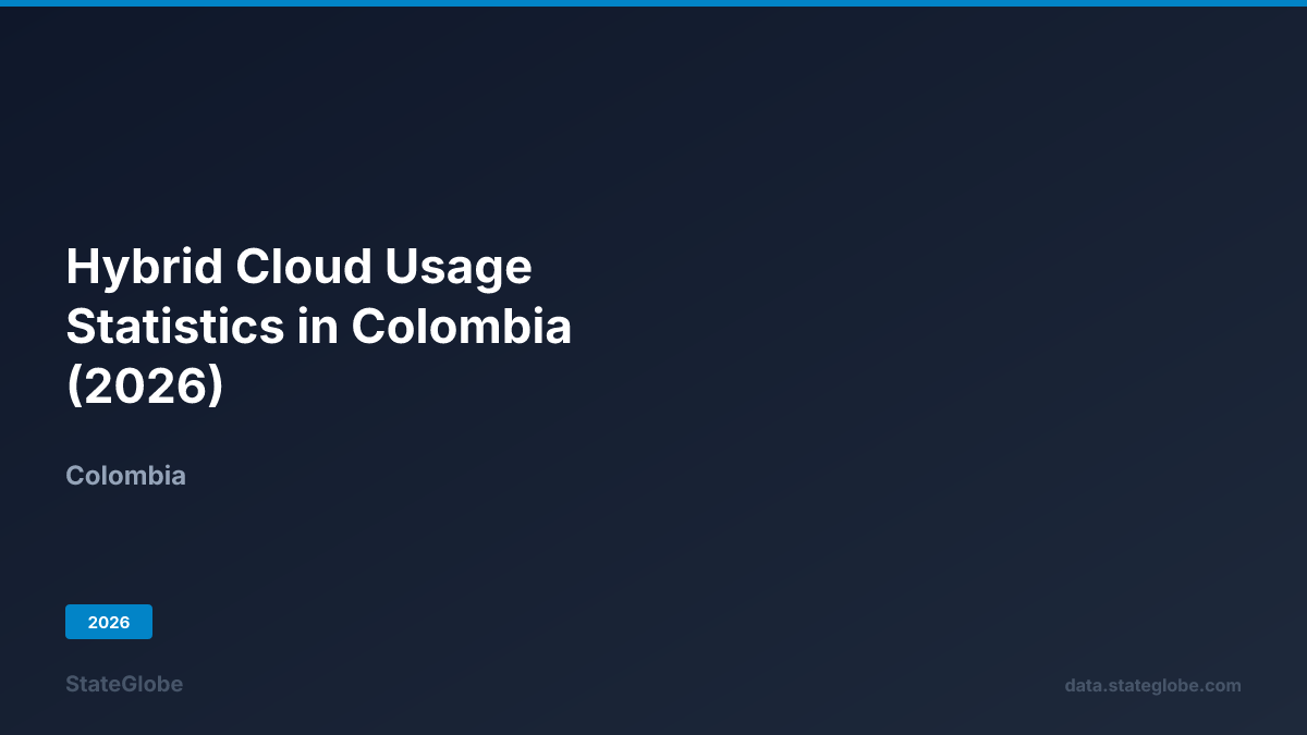 Hybrid Cloud Usage Statistics in Colombia (2026)