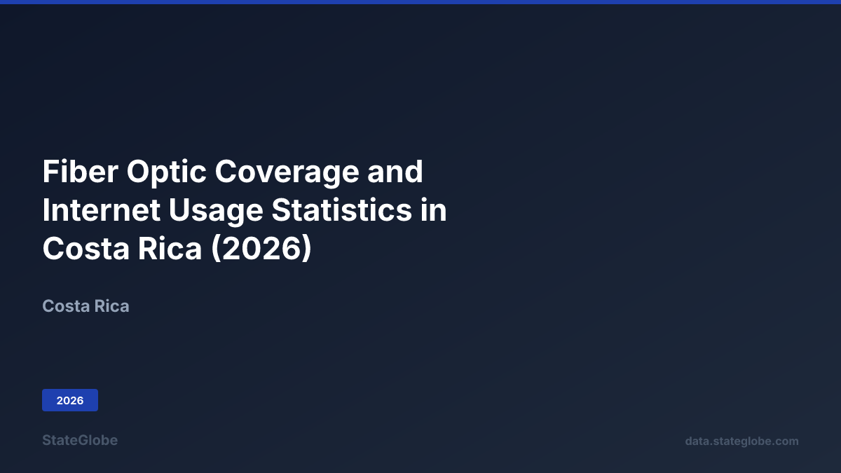Universal Coverage Costa Rica Fiber Optic Coverage and Internet Usage Statistics in Costa Rica (2026)