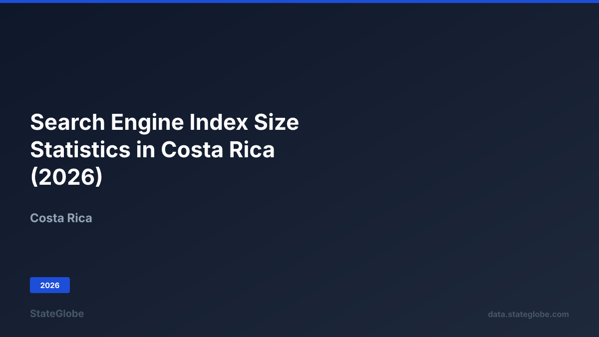 Search Engine Index Size Statistics in Costa Rica (2026)