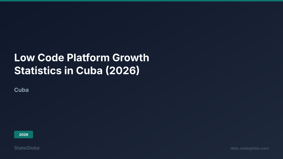 Color Code Ceb7aa Low Code Platform Growth Statistics in Cuba (2026)