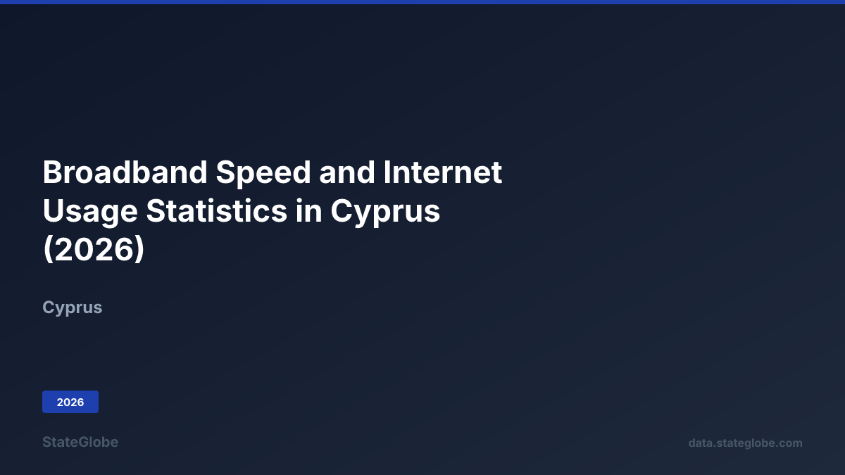 Telecom Usage Is Internet Broadband Speed and Internet Usage Statistics in Cyprus (2026)