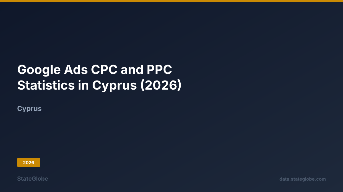 Google Ads CPC and PPC Statistics in Cyprus (2026)