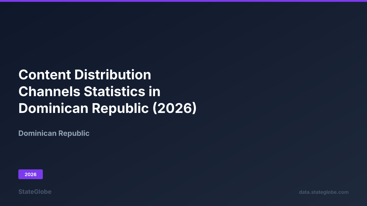 Content Distribution Channels Statistics in Dominican Republic (2026)