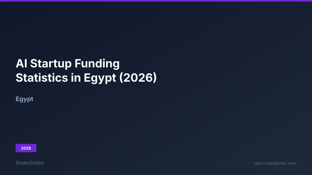 AI Startup Funding Statistics in Egypt (2026)