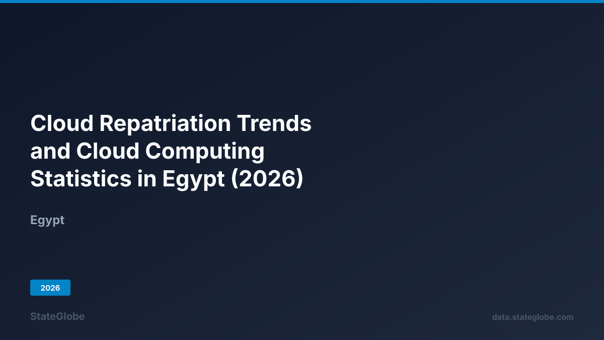Cloud Repatriation Trends and Cloud Computing Statistics in Egypt (2026)