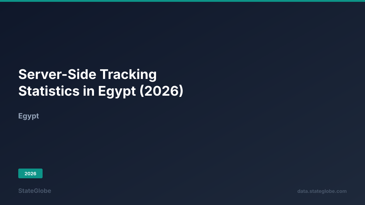 Server-Side Tracking Statistics in Egypt (2026)