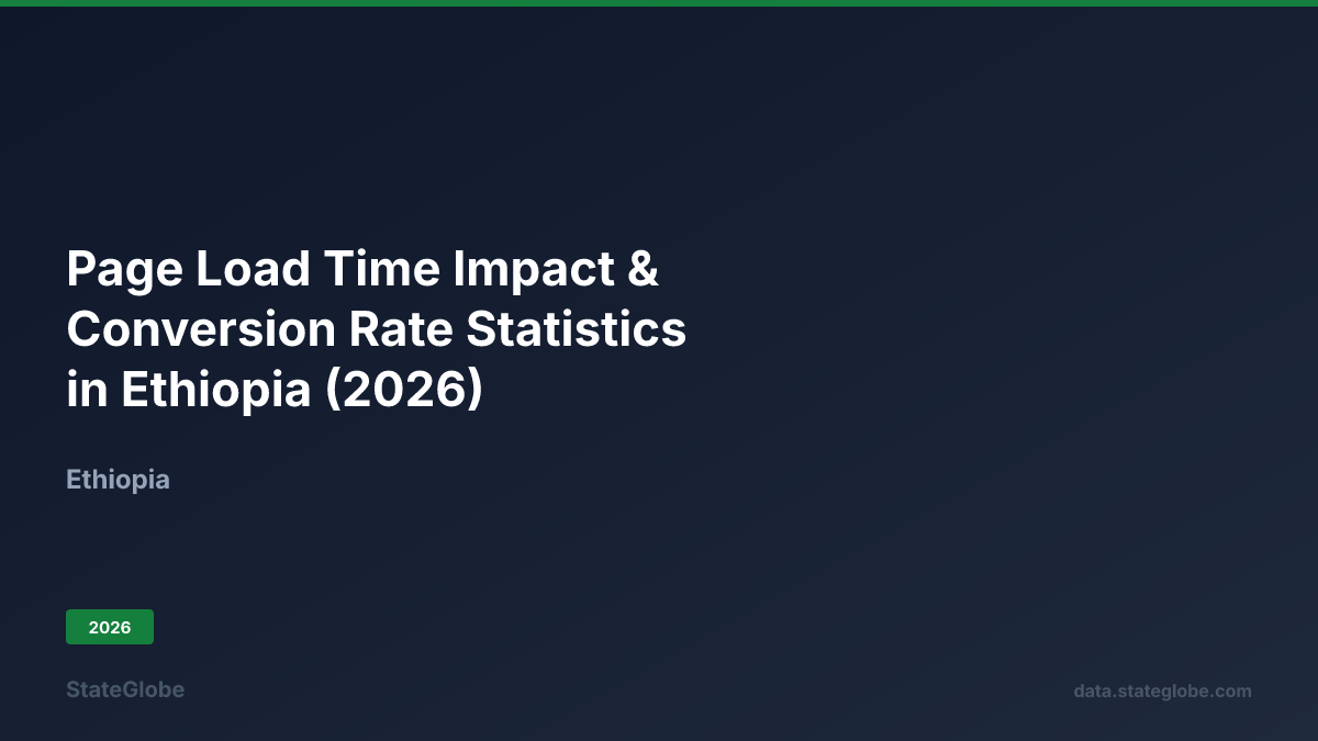 Page Load Time Impact & Conversion Rate Statistics in Ethiopia (2026)
