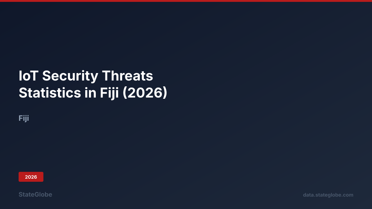 IoT Security Threats Statistics in Fiji (2026)