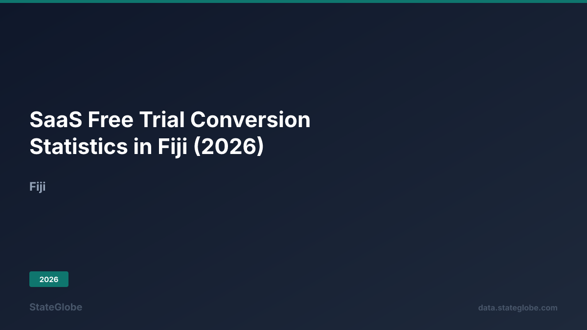 SaaS Free Trial Conversion Statistics in Fiji (2026)