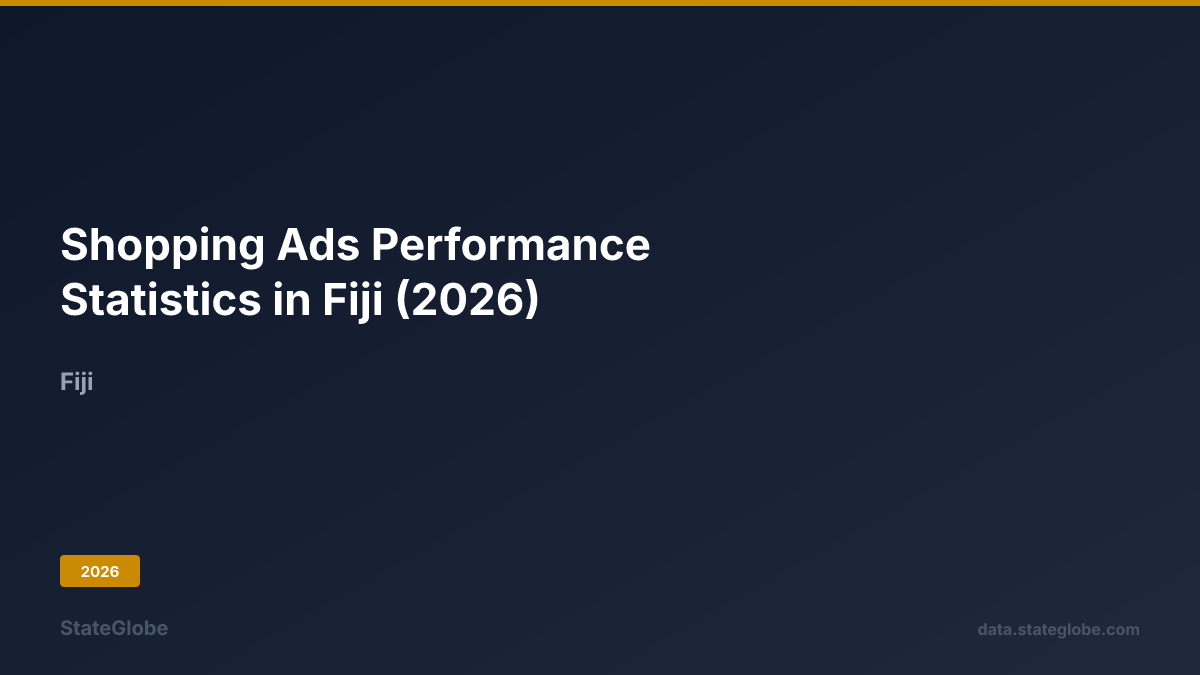 Shopping Ads Performance Statistics in Fiji (2026)