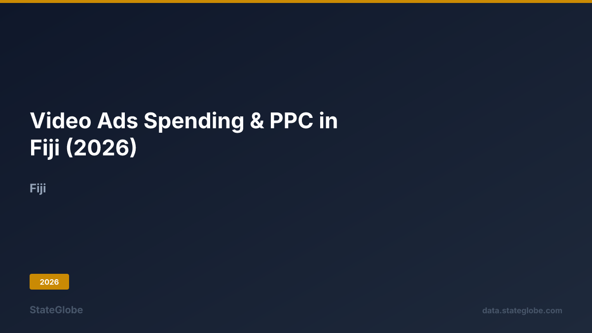 Video Ads Spending & PPC in Fiji (2026)