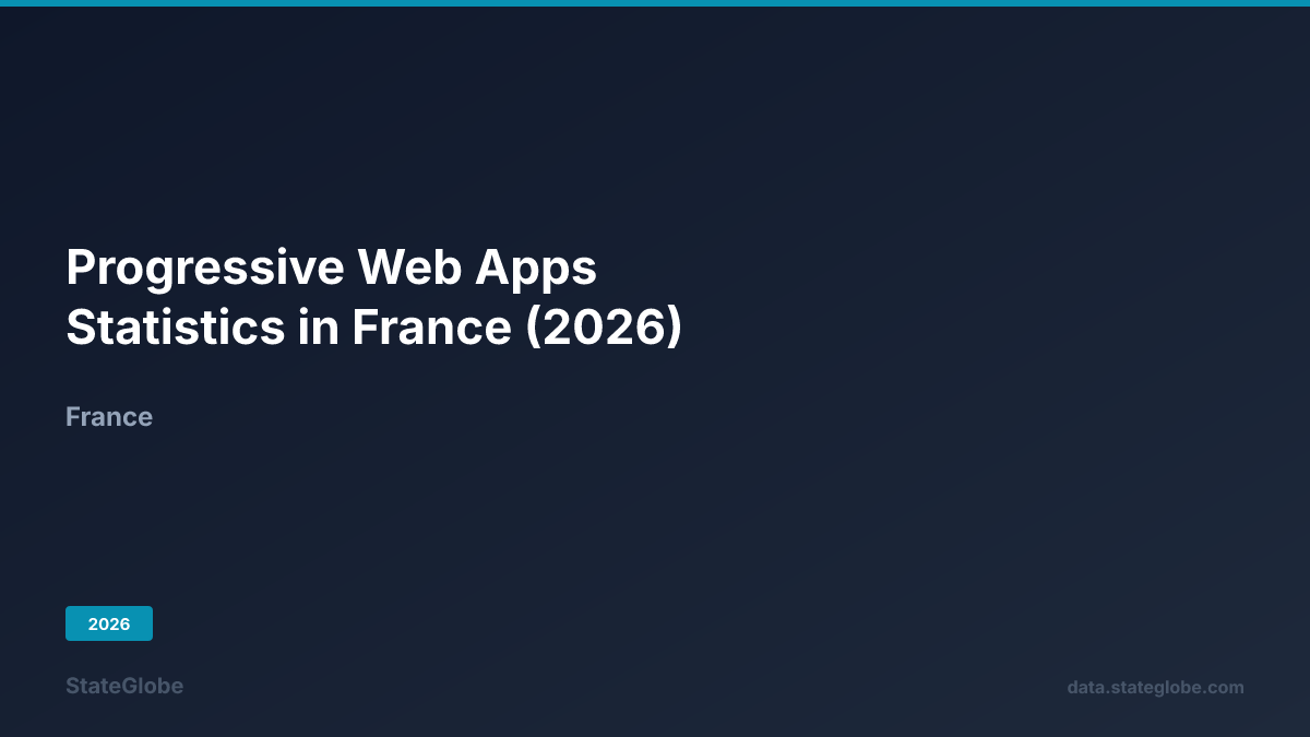 Progressive Web Apps Statistics in France (2026)