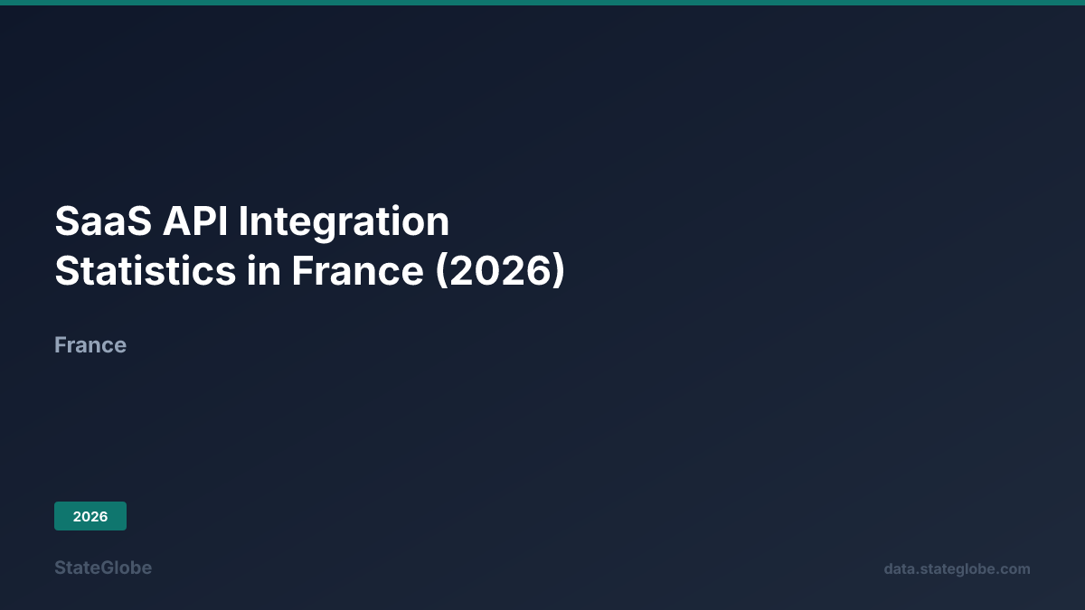 SaaS API Integration Statistics in France (2026)