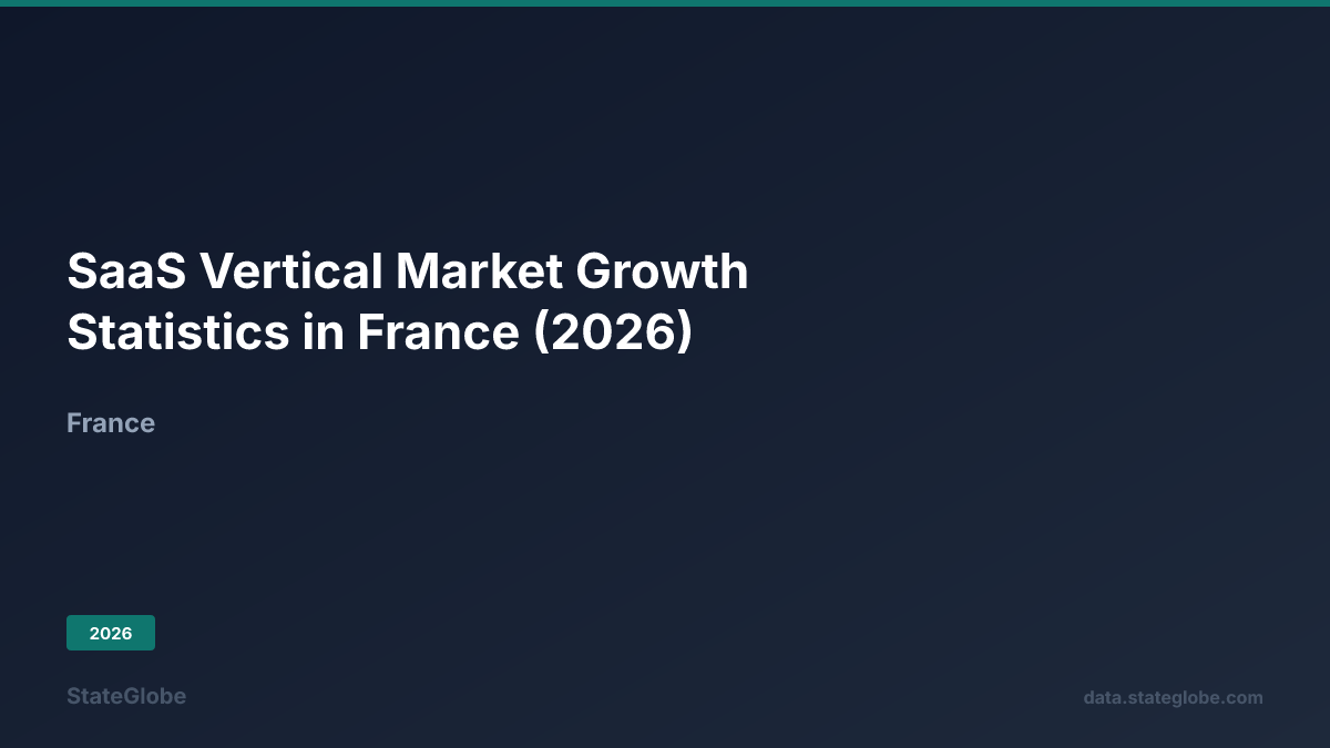 SaaS Vertical Market Growth Statistics in France (2026)