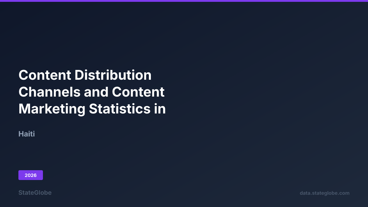 Content Distribution Channels and Content Marketing Statistics in Haiti ...