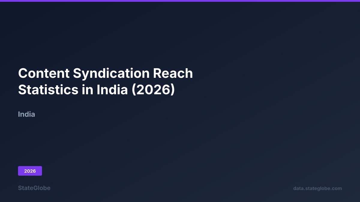 Reach In Content Syndication Reach Statistics in India (2026)