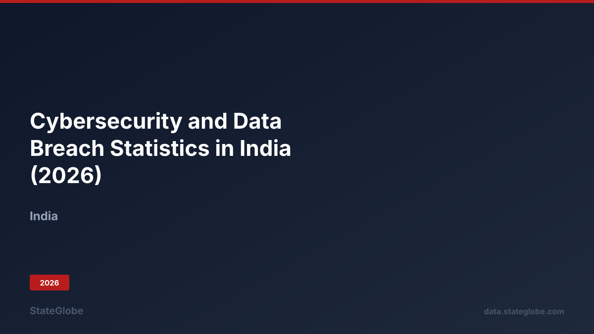 Cybersecurity and Data Breach Statistics in India (2026)