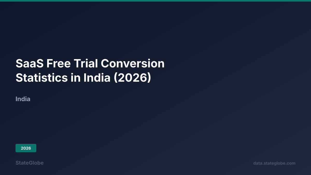 SaaS Free Trial Conversion Statistics in India (2026)