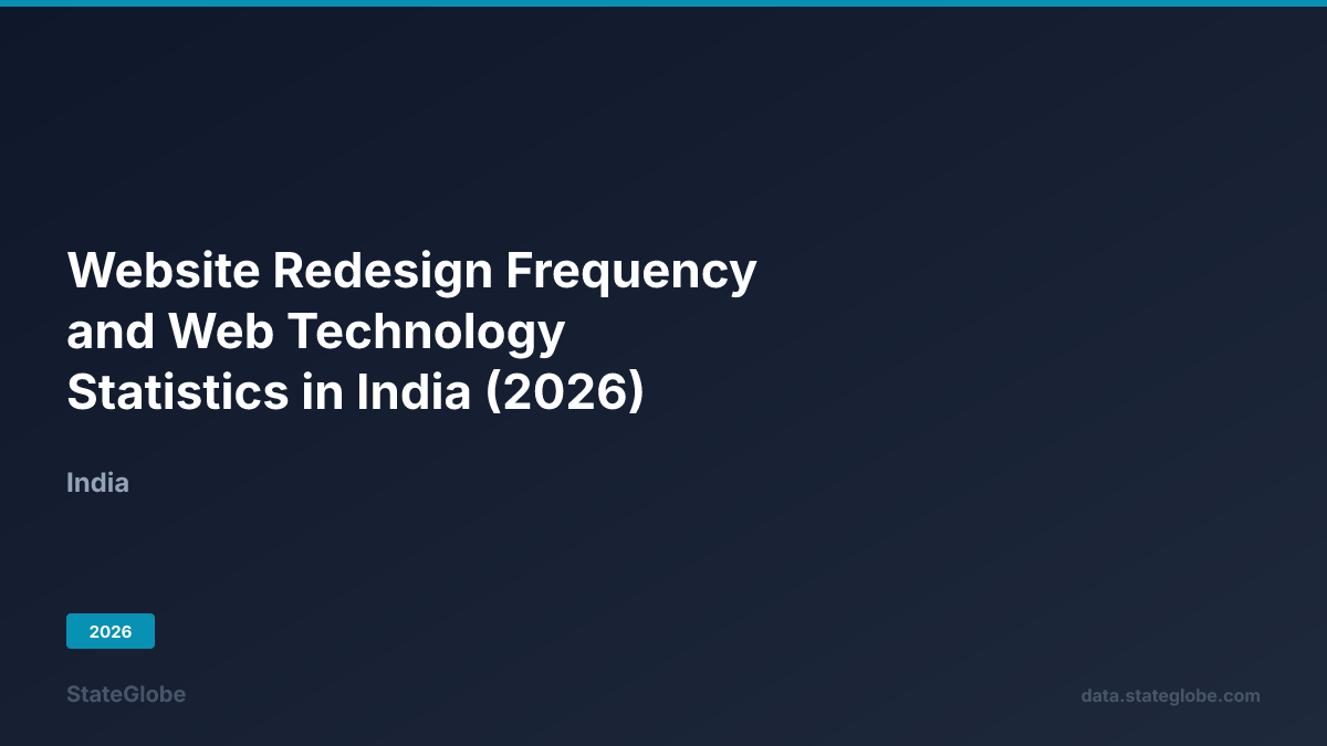 Website Redesign Frequency and Web Technology Statistics in India (2026)