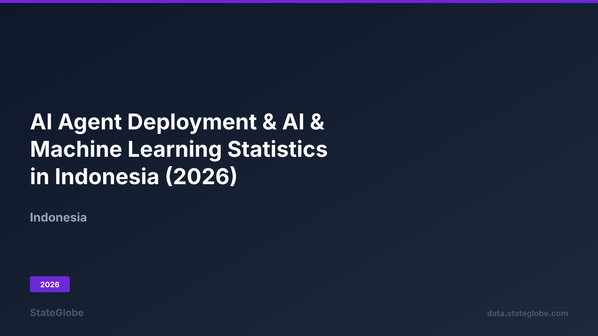 AI Agent Deployment & AI & Machine Learning Statistics in Indonesia (2026)