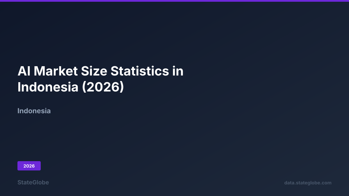 AI Market Size Statistics in Indonesia (2026)