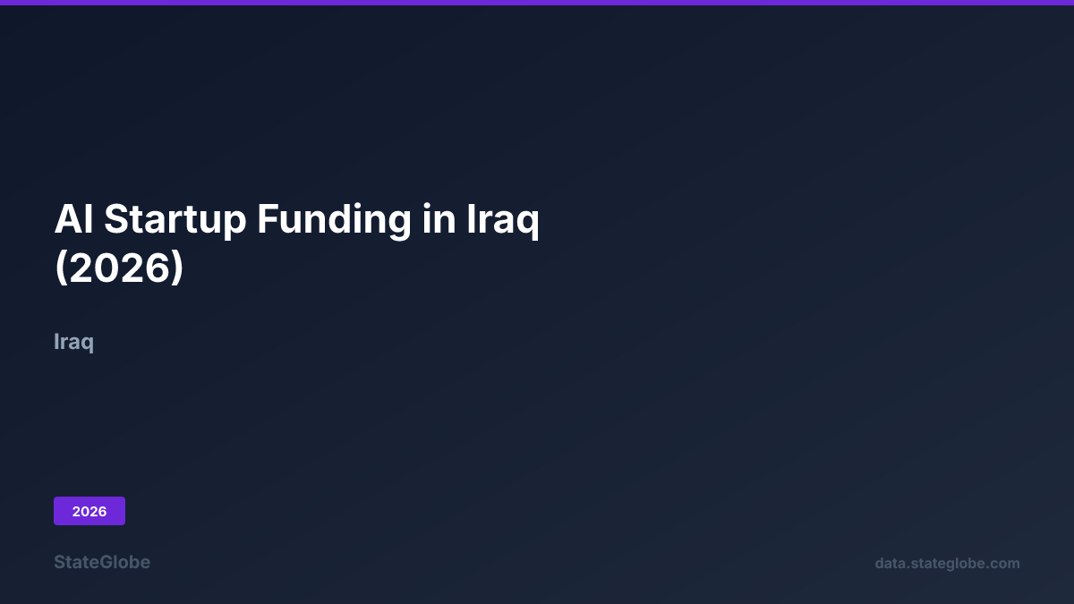 AI Startup Funding in Iraq (2026)