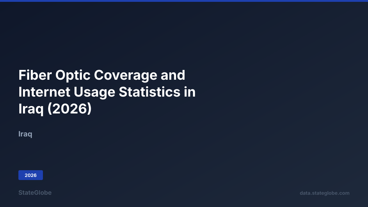 Fiber Optic Coverage and Internet Usage Statistics in Iraq (2026)