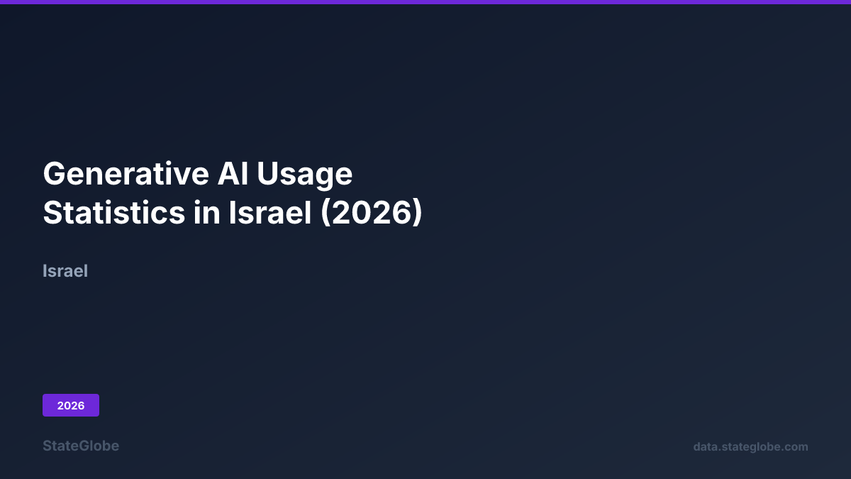 Generative AI Usage Statistics in Israel (2026)