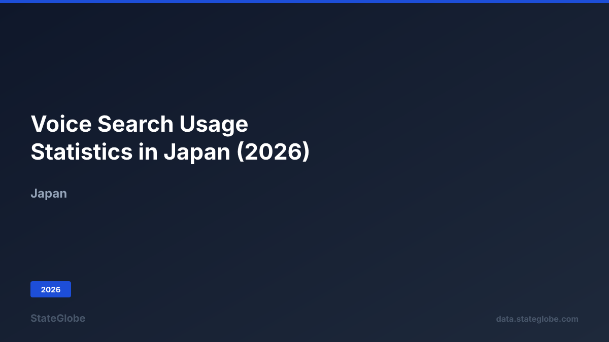 Voice Search Usage Statistics in Japan (2026)