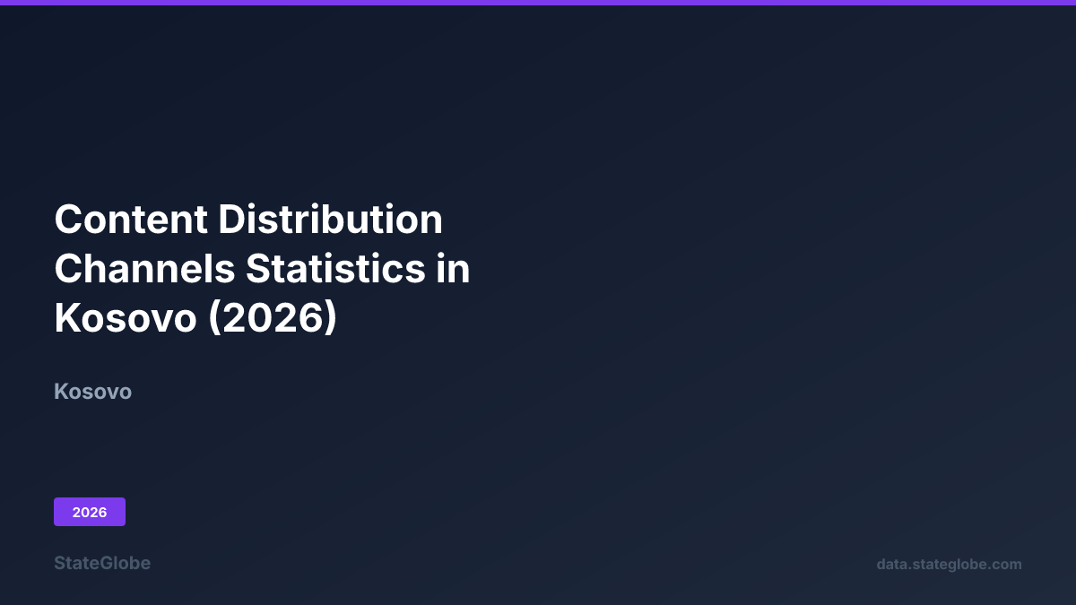Content Distribution Channels Statistics in Kosovo (2026)