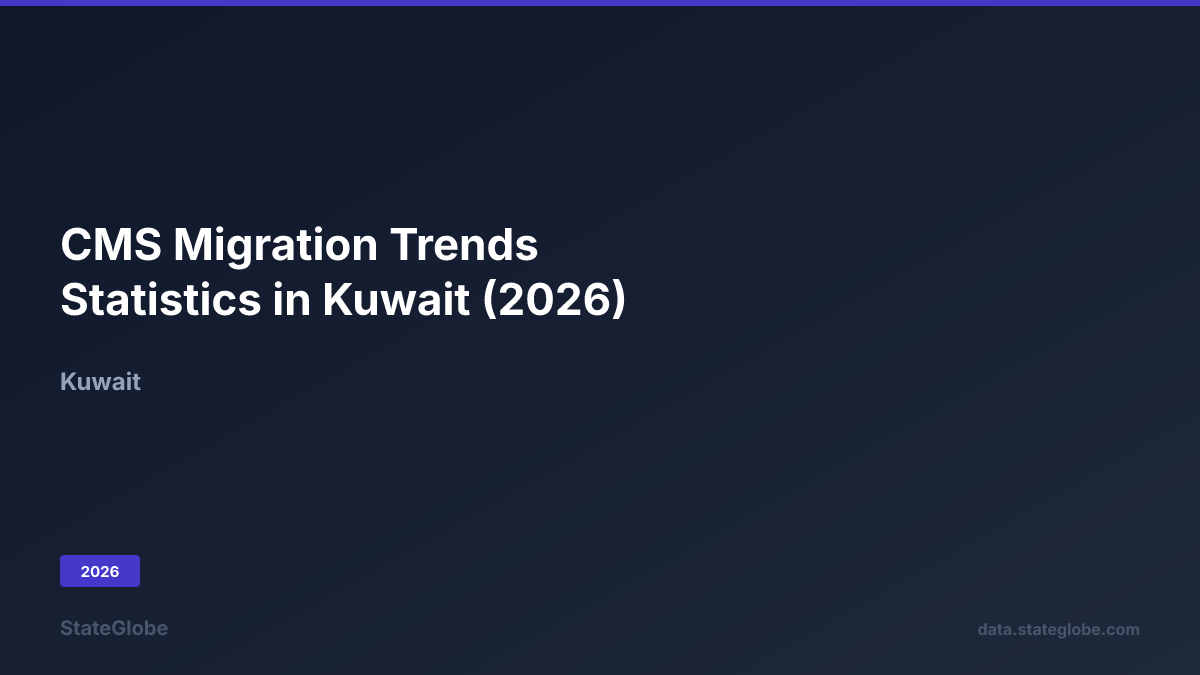 CMS Migration Trends Statistics in Kuwait (2026)